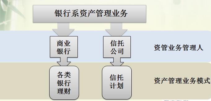 银行系资产管理业务.jpg