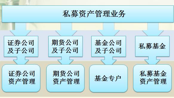 私募资产管理业务.jpg