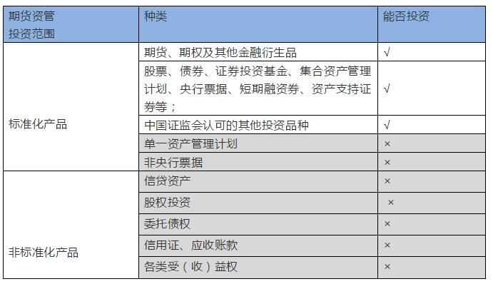 期货资管投资范围.jpg